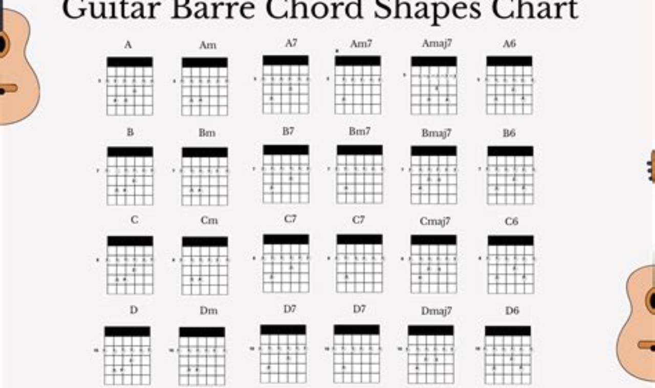 Acoustic Guitar Bar Chords - Master the Art of Playing Guitar and Play Like a Pro