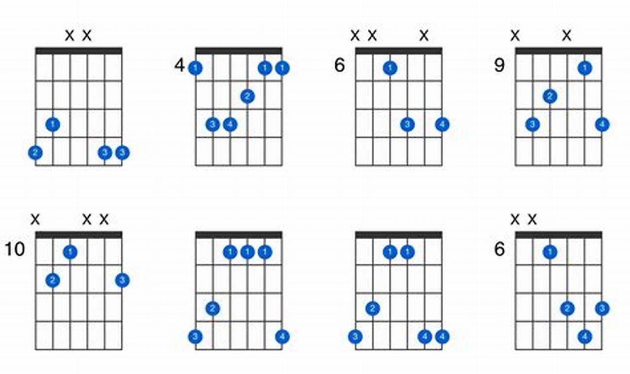 Unleash the Secrets of "G# Chords Guitar": A Journey of Harmonic Discoveries - Master the Art of Playing Guitar and Play Like a Pro
