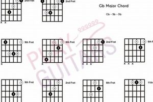 Unlock the Harmonic Potential of G/B Chords: Discoveries and Insights for Guitarists - Master the Art of Playing Guitar and Play Like a Pro