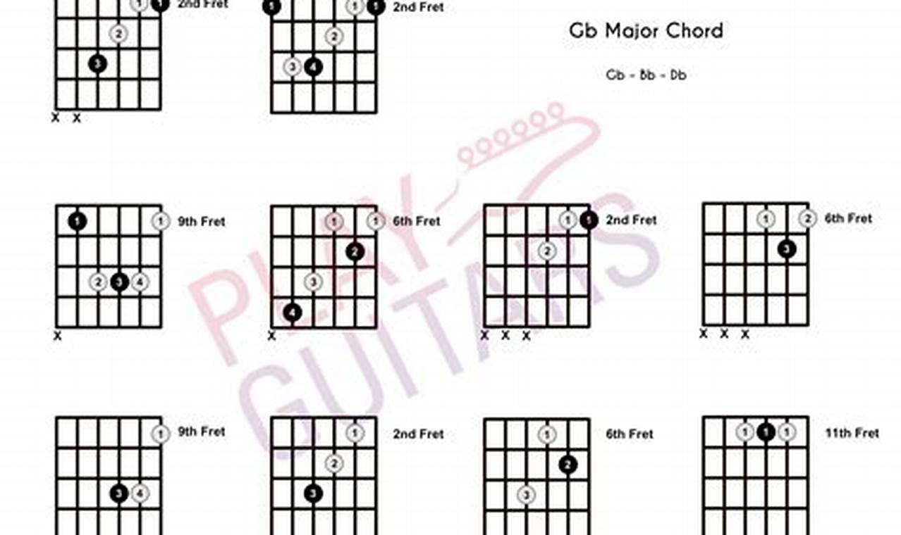 Unlock the Harmonic Potential of G/B Chords: Discoveries and Insights for Guitarists - Master the Art of Playing Guitar and Play Like a Pro
