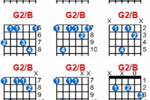 Unveiling the Secrets of the G2/B Guitar Chord: Discover Hidden Harmonic Gems - Master the Art of Playing Guitar and Play Like a Pro