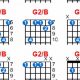 Unveiling the Secrets of the G2/B Guitar Chord: Discover Hidden Harmonic Gems - Master the Art of Playing Guitar and Play Like a Pro
