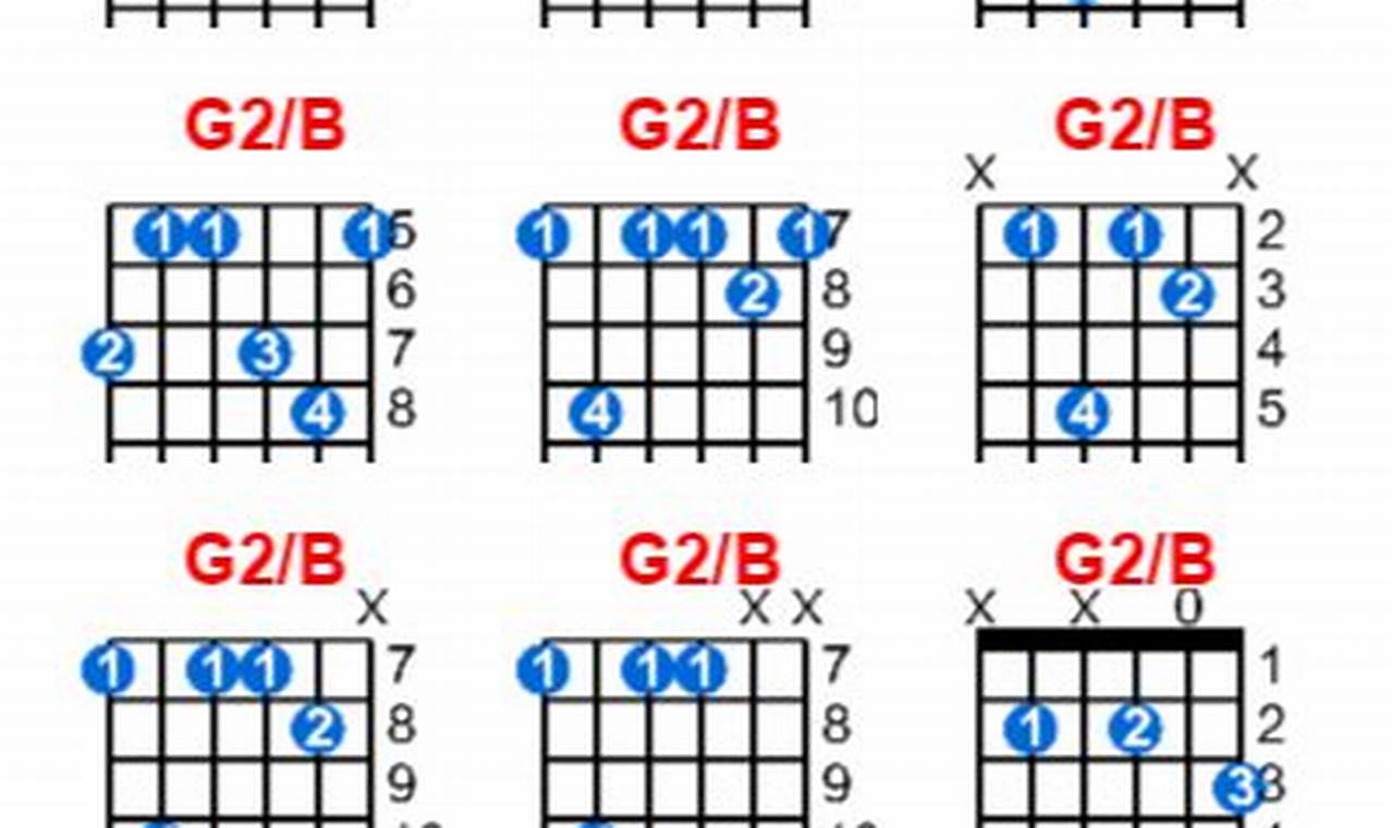 Unveiling the Secrets of the G2/B Guitar Chord: Discover Hidden Harmonic Gems - Master the Art of Playing Guitar and Play Like a Pro