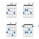 Unlock the Secrets of the g6 b Guitar Chord: A Journey of Harmonic Exploration - Master the Art of Playing Guitar and Play Like a Pro