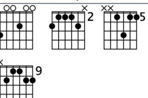 Unveiling the Enigmatic g6/9 Guitar Chord: A Journey of Discovery Master the Art of Playing Guitar and Play Like a Pro Unveiling the Enigmatic g6/9 Guitar Chord: A Journey of Discovery - Master the Art of Playing Guitar and Play Like a Pro