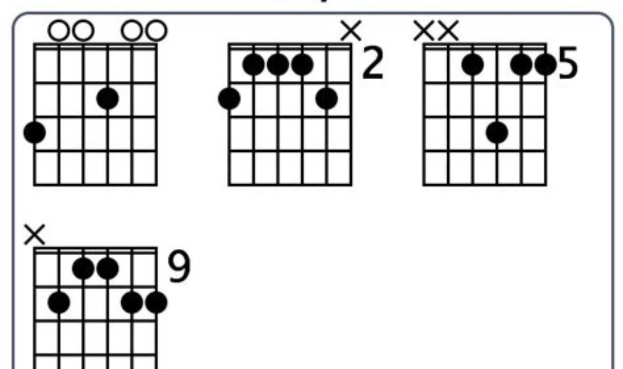 Unveiling the Enigmatic g6/9 Guitar Chord: A Journey of Discovery Master the Art of Playing Guitar and Play Like a Pro Unveiling the Enigmatic g6/9 Guitar Chord: A Journey of Discovery - Master the Art of Playing Guitar and Play Like a Pro