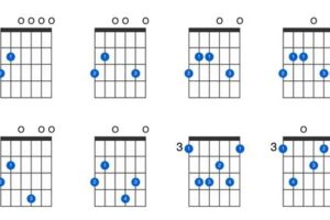 Discover the Enchanting World of the g6/b Guitar Chord Master the Art of Playing Guitar and Play Like a Pro Discover the Enchanting World of the g6/b Guitar Chord - Master the Art of Playing Guitar and Play Like a Pro
