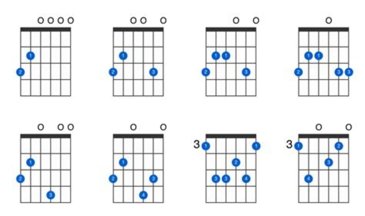 Discover the Enchanting World of the g6/b Guitar Chord - Master the Art of Playing Guitar and Play Like a Pro