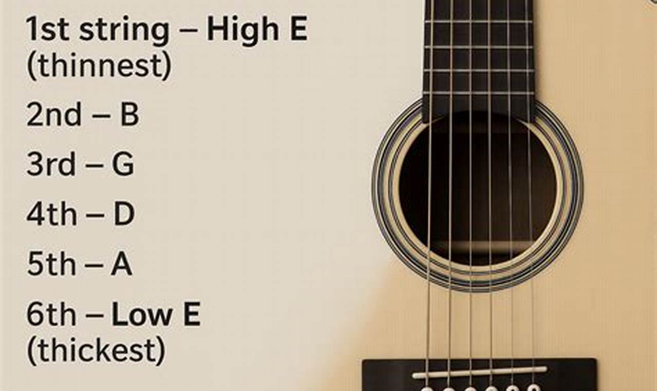 Discover the Secrets of Acoustic Guitar Strings: A Journey to Unlocking Musical Excellence - Master the Art of Playing Guitar and Play Like a Pro