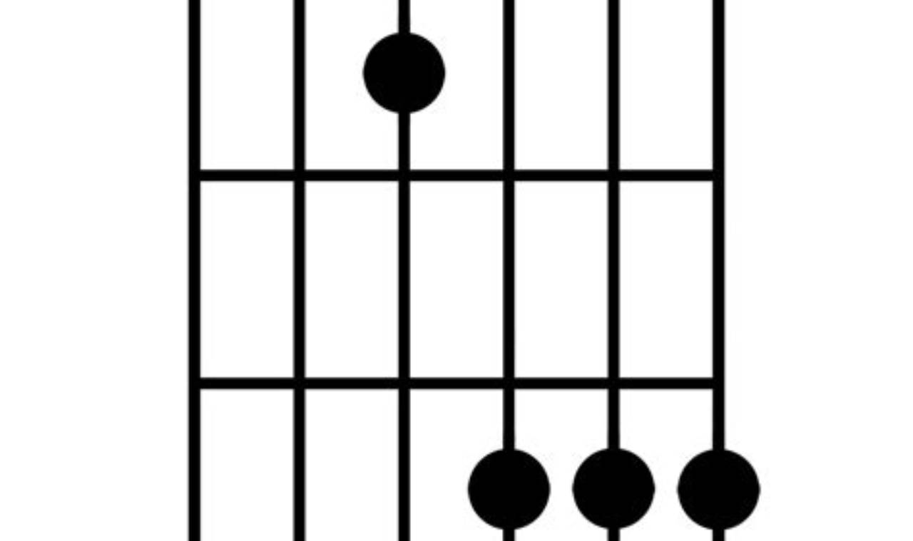 Unveil the Secrets of the Ebmaj7 Chord for Captivating Guitar Performances - Master the Art of Playing Guitar and Play Like a Pro