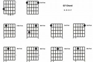 Unlock the G7 D Guitar Chord: Unravel Its Secrets and Discover Its Power Master the Art of Playing Guitar and Play Like a Pro Unlock the G7 D Guitar Chord: Unravel Its Secrets and Discover Its Power - Master the Art of Playing Guitar and Play Like a Pro