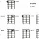 Unlock the G7 D Guitar Chord: Unravel Its Secrets and Discover Its Power - Master the Art of Playing Guitar and Play Like a Pro