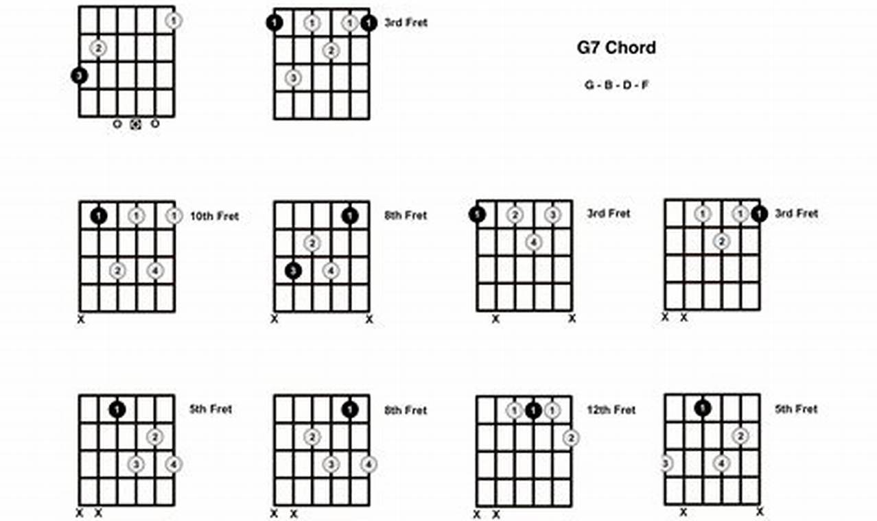 Unlock the G7 D Guitar Chord: Unravel Its Secrets and Discover Its Power Master the Art of Playing Guitar and Play Like a Pro Unlock the G7 D Guitar Chord: Unravel Its Secrets and Discover Its Power - Master the Art of Playing Guitar and Play Like a Pro