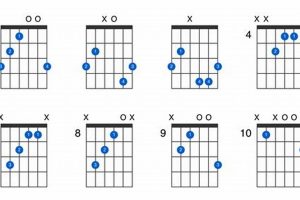 Unlock the Secrets of the Gaug Guitar Chord: Discover Its Magic and Enhance Your Playing - Master the Art of Playing Guitar and Play Like a Pro