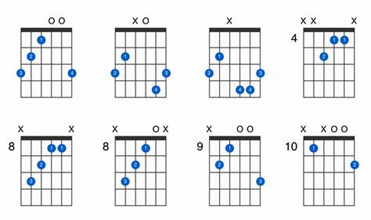 Unlock the Secrets of the Gaug Guitar Chord: Discover Its Magic and Enhance Your Playing - Master the Art of Playing Guitar and Play Like a Pro
