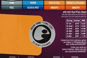 Unveil the Secrets of 10-47 Guitar Strings for Exceptional Playing - Master the Art of Playing Guitar and Play Like a Pro