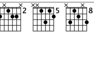 Unveil the Magic of gm6 Guitar Chords: Discoveries That Will Transform Your Playing Master the Art of Playing Guitar and Play Like a Pro Unveil the Magic of gm6 Guitar Chords: Discoveries That Will Transform Your Playing - Master the Art of Playing Guitar and Play Like a Pro