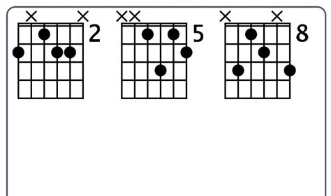 Unveil the Magic of gm6 Guitar Chords: Discoveries That Will Transform Your Playing Master the Art of Playing Guitar and Play Like a Pro Unveil the Magic of gm6 Guitar Chords: Discoveries That Will Transform Your Playing - Master the Art of Playing Guitar and Play Like a Pro