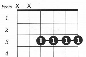 Unveiling the Secrets of the Gmin7 Guitar Chord: A Journey of Discovery and Expression - Master the Art of Playing Guitar and Play Like a Pro