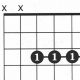 Unveiling the Secrets of the Gmin7 Guitar Chord: A Journey of Discovery and Expression - Master the Art of Playing Guitar and Play Like a Pro