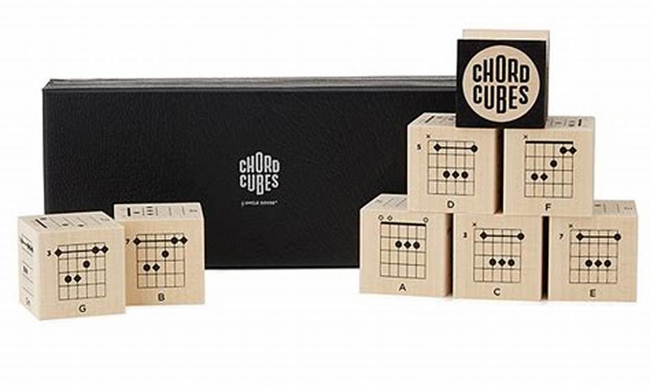 Unlock the Secrets of Guitar Chord Blocks: Discover a World of Musical Possibilities - Master the Art of Playing Guitar and Play Like a Pro