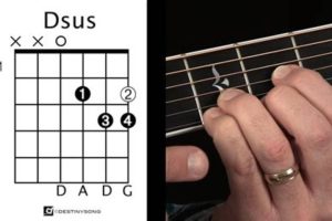 Unlock the Secrets of Dsus4: A Guitar Chord Odyssey Master the Art of Playing Guitar and Play Like a Pro Unlock the Secrets of Dsus4: A Guitar Chord Odyssey - Master the Art of Playing Guitar and Play Like a Pro