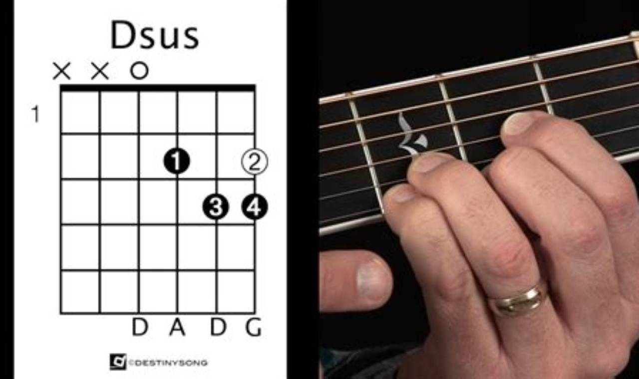 Unlock the Secrets of Dsus4: A Guitar Chord Odyssey Master the Art of Playing Guitar and Play Like a Pro Unlock the Secrets of Dsus4: A Guitar Chord Odyssey - Master the Art of Playing Guitar and Play Like a Pro