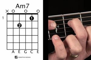 Unlock the Power of the ami7 Guitar Chord: Discoveries and Insights for the Chords Niche - Master the Art of Playing Guitar and Play Like a Pro