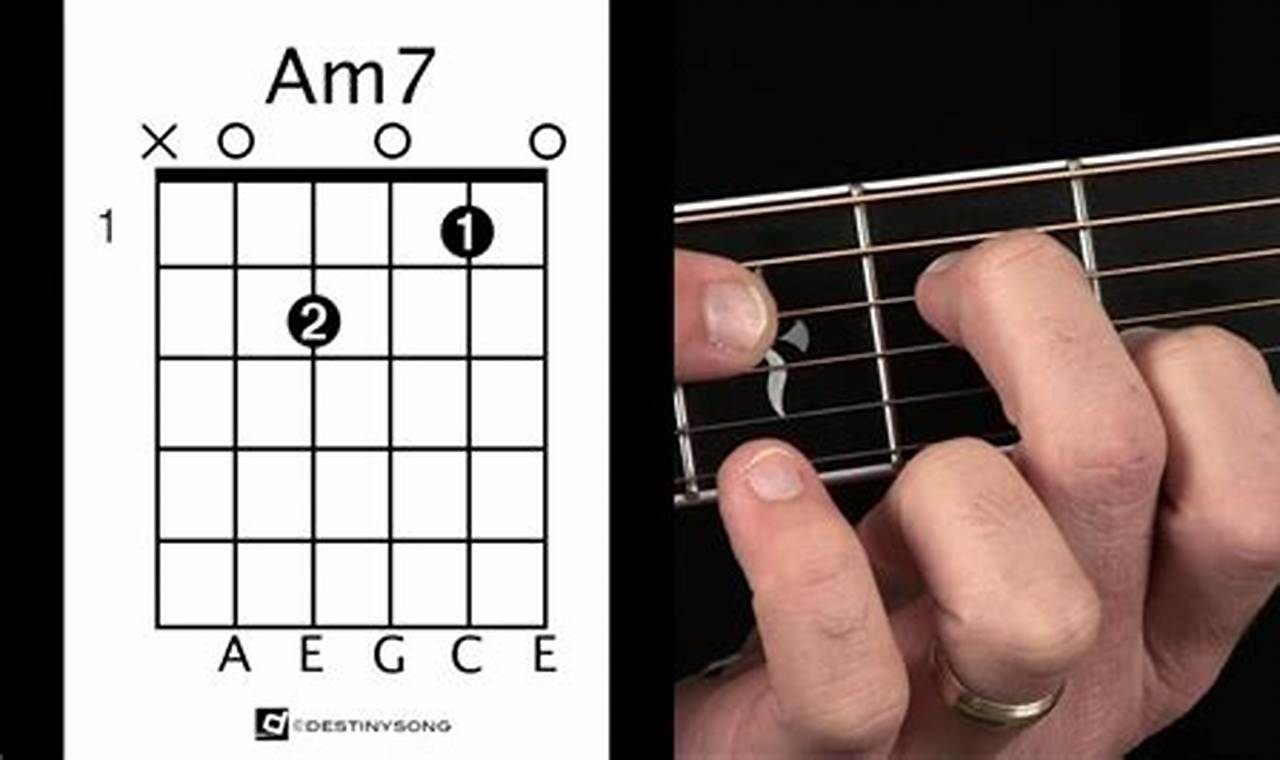 Unlock the Power of the ami7 Guitar Chord: Discoveries and Insights for the Chords Niche - Master the Art of Playing Guitar and Play Like a Pro