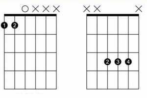 Discover the Secrets of the B Flat C Guitar Chord: Unlocking New Musical Horizons - Master the Art of Playing Guitar and Play Like a Pro