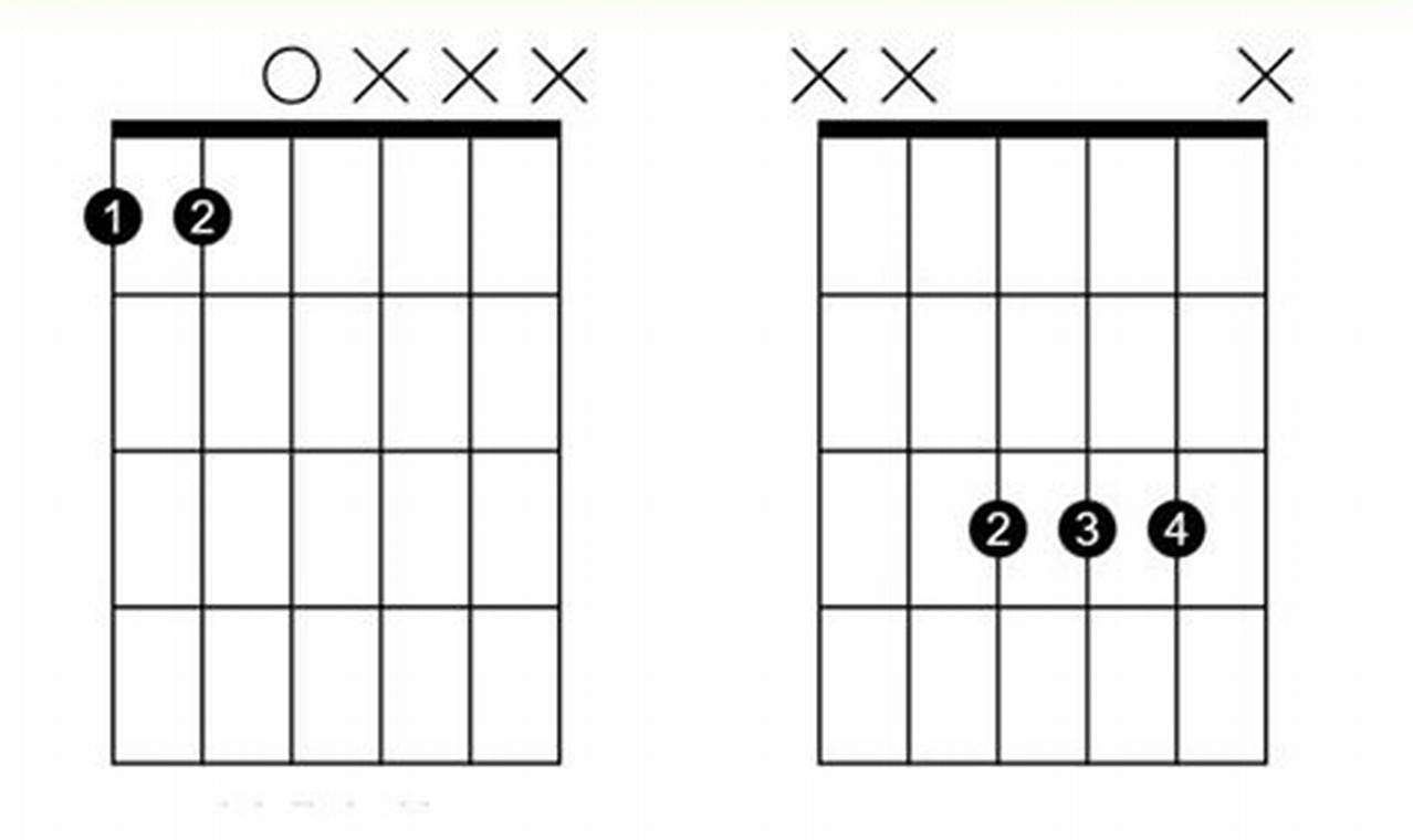 Discover the Secrets of the B Flat C Guitar Chord: Unlocking New Musical Horizons - Master the Art of Playing Guitar and Play Like a Pro