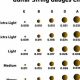 Unveiling the Secrets: Discover the Ideal Guitar String Gauge for Metal Mastery - Master the Art of Playing Guitar and Play Like a Pro