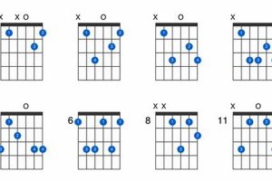 Unveil the Secrets of the Bb Minor 6 Guitar Chord: A Journey of Harmonic Discovery - Master the Art of Playing Guitar and Play Like a Pro