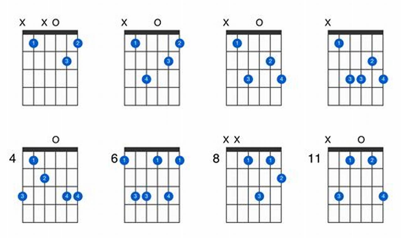 Unveil the Secrets of the Bb Minor 6 Guitar Chord: A Journey of Harmonic Discovery - Master the Art of Playing Guitar and Play Like a Pro
