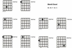 Unveiling the Secrets of the B Flat Minor 9 Guitar Chord: A Musical Odyssey - Master the Art of Playing Guitar and Play Like a Pro