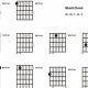 Unveiling the Secrets of the B Flat Minor 9 Guitar Chord: A Musical Odyssey - Master the Art of Playing Guitar and Play Like a Pro