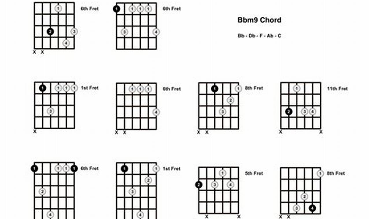 Unveiling the Secrets of the B Flat Minor 9 Guitar Chord: A Musical Odyssey - Master the Art of Playing Guitar and Play Like a Pro