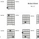 The B Flat Sus2 Guitar Chord: Discover a Universe of Sonic Possibilities - Master the Art of Playing Guitar and Play Like a Pro