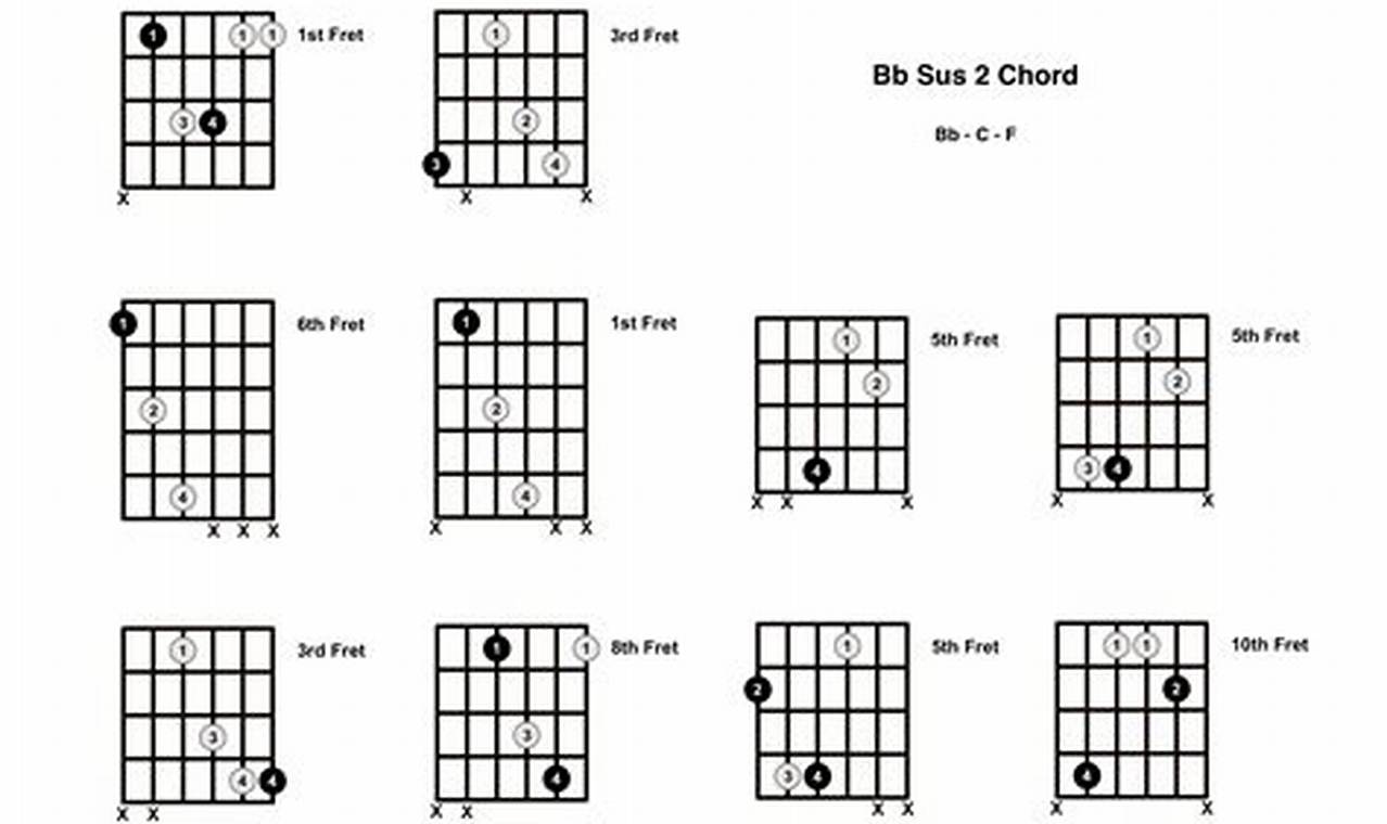 The B Flat Sus2 Guitar Chord: Discover a Universe of Sonic Possibilities - Master the Art of Playing Guitar and Play Like a Pro