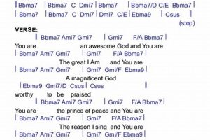 Unveiling the Awesome Chords of "Our God is an Awesome God" - Master the Art of Playing Guitar and Play Like a Pro