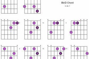 Unveiling the Secrets of the Bb/D Guitar Chord: A Journey of Discovery - Master the Art of Playing Guitar and Play Like a Pro