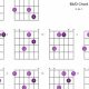 Unveiling the Secrets of the Bb/D Guitar Chord: A Journey of Discovery - Master the Art of Playing Guitar and Play Like a Pro