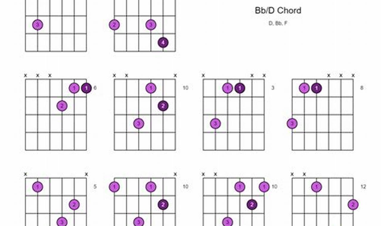 Unveiling the Secrets of the Bb/D Guitar Chord: A Journey of Discovery - Master the Art of Playing Guitar and Play Like a Pro