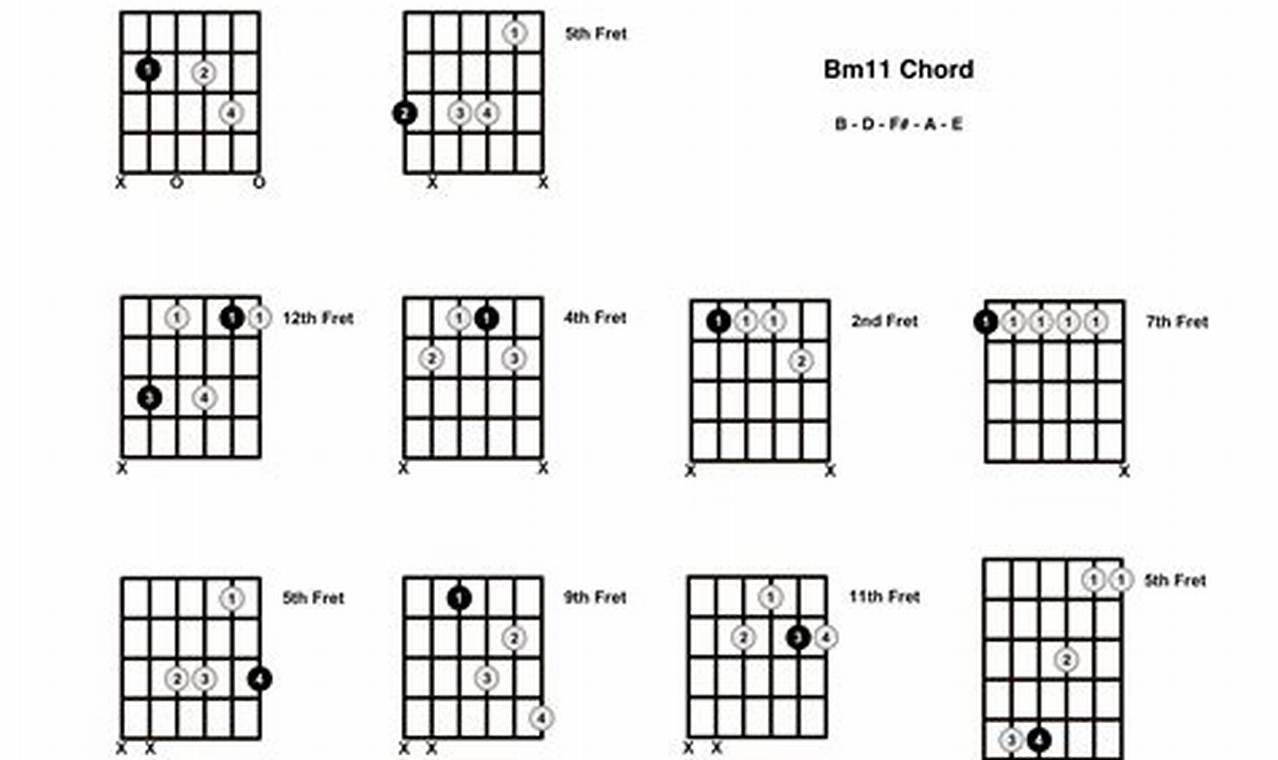 Unveiling the Enigmatic B Minor 11 Guitar Chord: A Journey of Harmonic Discovery - Master the Art of Playing Guitar and Play Like a Pro