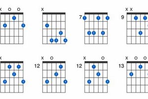 Unleash the Power of Bm6: Discoveries and Insights Await - Master the Art of Playing Guitar and Play Like a Pro