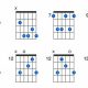 Unleash the Power of Bm6: Discoveries and Insights Await - Master the Art of Playing Guitar and Play Like a Pro