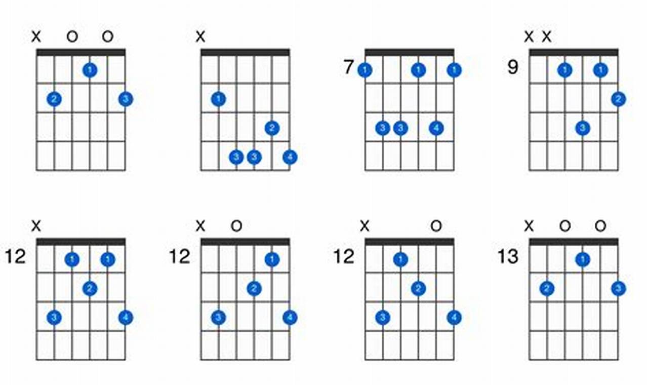 Unleash the Power of Bm6: Discoveries and Insights Await - Master the Art of Playing Guitar and Play Like a Pro