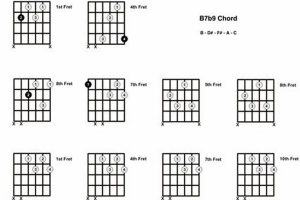 Unravel the Secrets of the Enigmatic b7 Flat 9 Guitar Chord Master the Art of Playing Guitar and Play Like a Pro Unravel the Secrets of the Enigmatic b7 Flat 9 Guitar Chord - Master the Art of Playing Guitar and Play Like a Pro