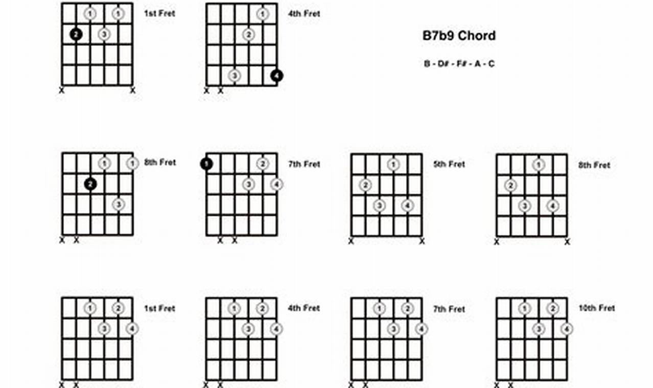 Unravel the Secrets of the Enigmatic b7 Flat 9 Guitar Chord Master the Art of Playing Guitar and Play Like a Pro Unravel the Secrets of the Enigmatic b7 Flat 9 Guitar Chord - Master the Art of Playing Guitar and Play Like a Pro