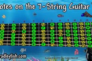 Unleash the Power of 7 String Guitar Notes: Discoveries and Insights Await - Master the Art of Playing Guitar and Play Like a Pro